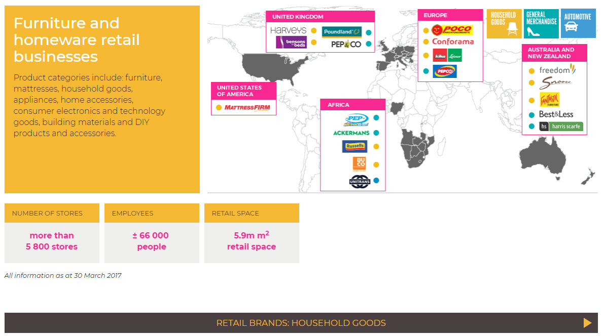 Steinhoff International | Image 976