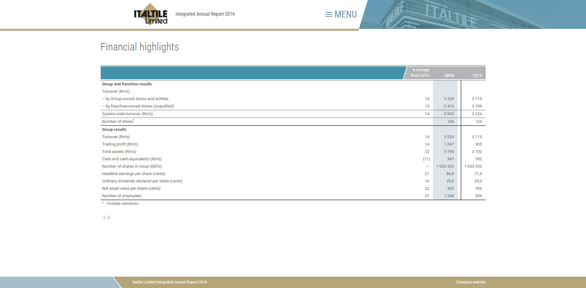 Italtile Integrated Annual Report 2016 | Image 1119