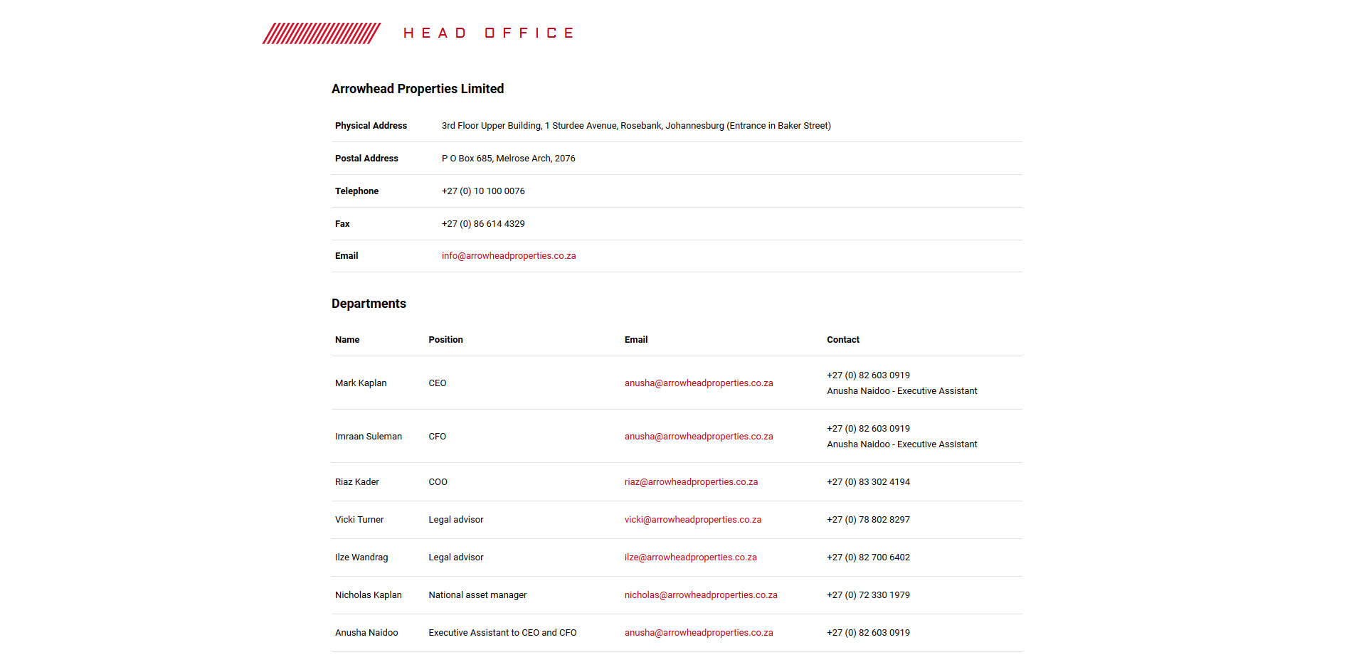 Arrowhead Properties | Image 1137