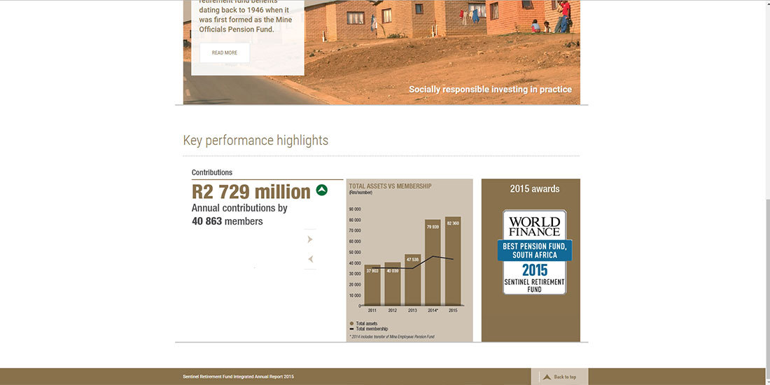 Sentinel Financials 2015 | Image 195