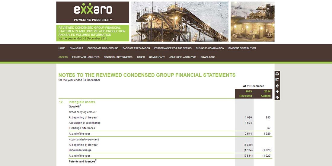 Exxaro Financials 2015 | Image 249