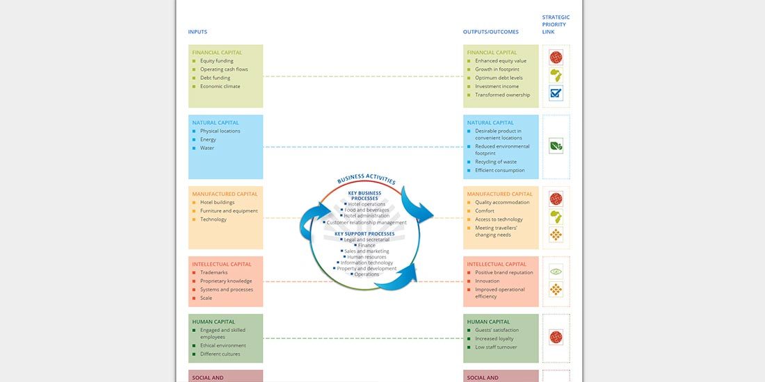 City Lodge Financials 2014 | Image 376
