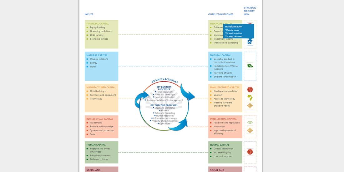 City Lodge Financials 2014 | Image 377