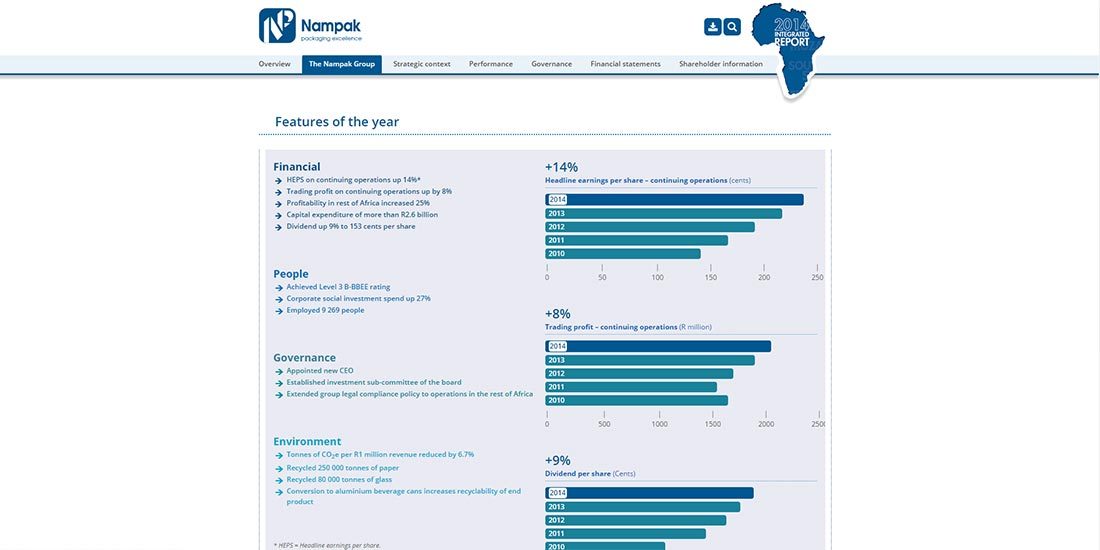 Nampak Integrated Report 2014 | Image 563