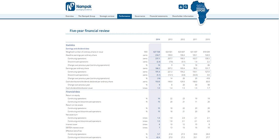 Nampak Integrated Report 2014 | Image 571