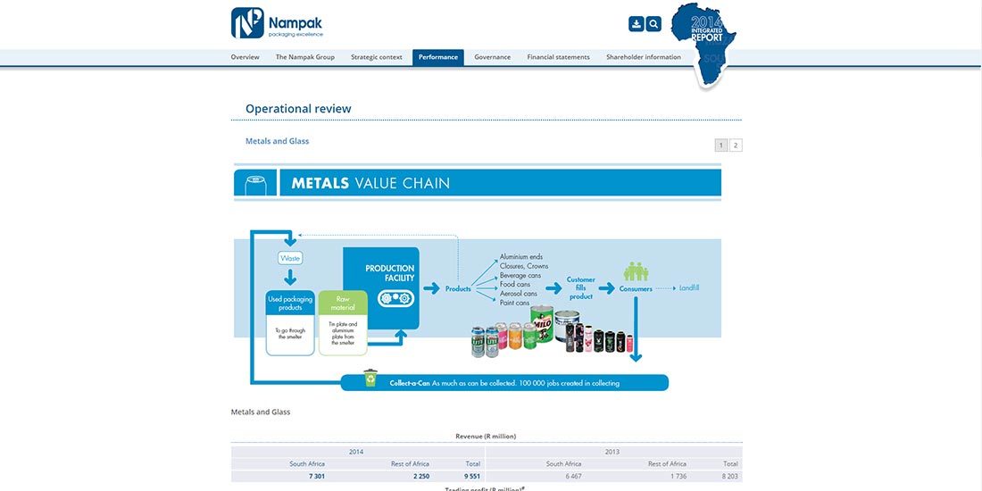 Nampak Integrated Report 2014 | Image 572