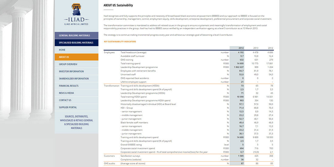 Iliad Africa | Image 635